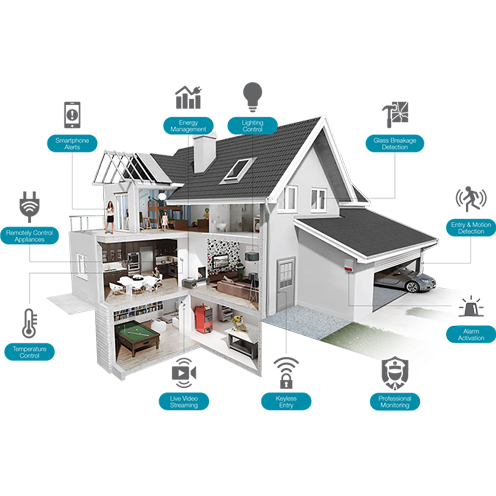 smart-home - okos otthon rendszer